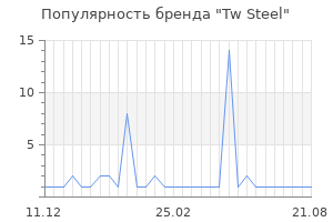 Популярность бренда tw steel
