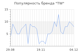 Популярность бренда tw