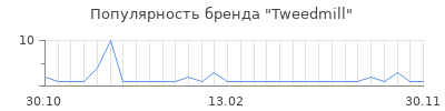 Популярность tweedmill
