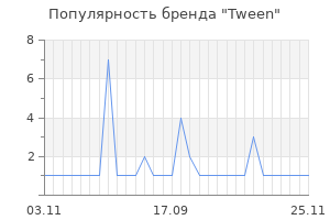 Популярность бренда tween