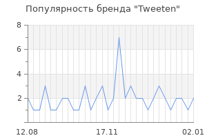 Популярность бренда tweeten