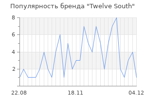 Популярность бренда twelve south