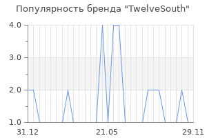 Популярность бренда twelvesouth