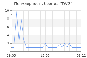Популярность бренда twg