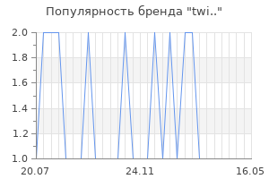 Популярность бренда twi