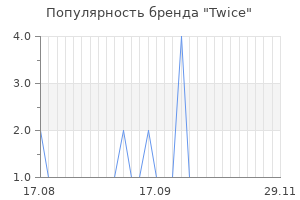 Популярность бренда twice