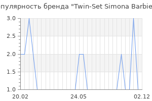 Популярность бренда twin set simona barbieri