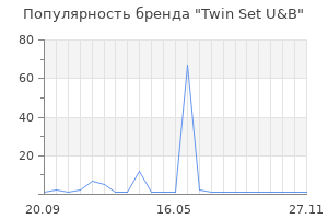 Популярность бренда Twin Set U&B