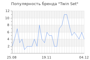 Популярность бренда twin set