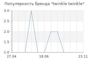Популярность бренда twinkle twinkle