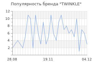 Популярность бренда twinkle
