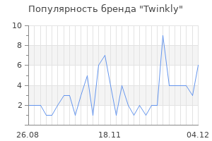 Популярность бренда twinkly