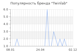 Популярность бренда twinlab