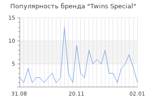 Популярность бренда twins special
