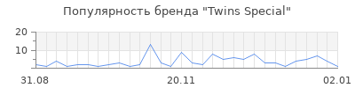 Популярность twins special