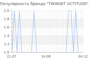 Популярность бренда TWINSET ACTITUDE