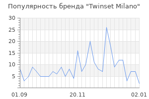 Популярность бренда twinset milano
