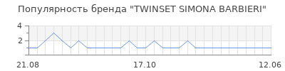 Популярность twinset simona barbieri