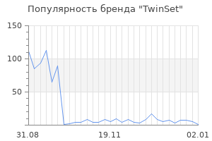 Популярность бренда twinset