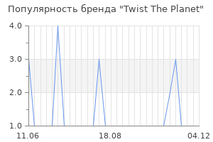 Популярность бренда twist the planet
