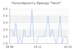 Популярность бренда twist