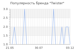 Популярность бренда twister