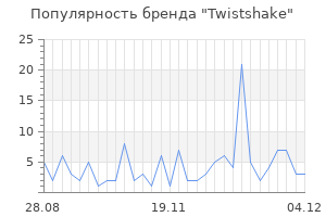 Популярность бренда twistshake