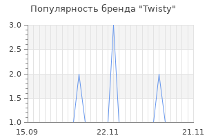 Популярность бренда twisty