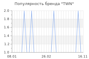 Популярность бренда twn