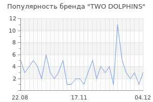 Популярность бренда two dolphins