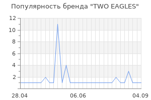 Популярность бренда TWO EAGLES