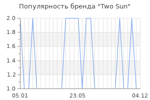 Популярность бренда two sun