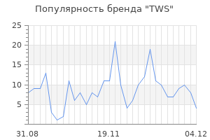 Популярность бренда tws