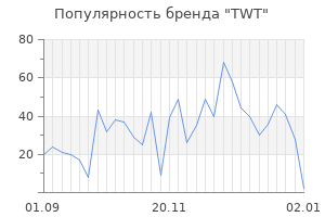 Популярность бренда twt