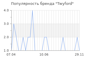 Популярность бренда Twyford