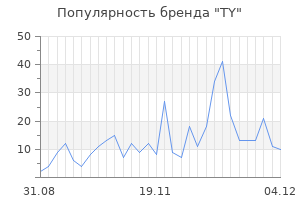 Популярность бренда ty