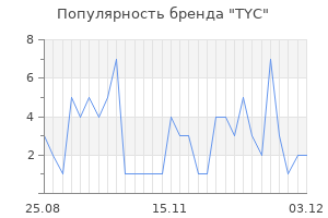 Популярность бренда tyc