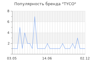 Популярность бренда tyco