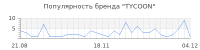 Популярность tycoon