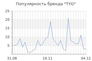 Популярность бренда tyg