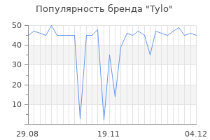 Популярность бренда tylo