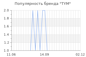 Популярность бренда TYM