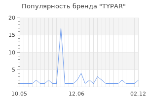 Популярность бренда typar