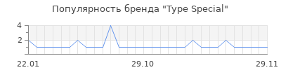 Популярность type special