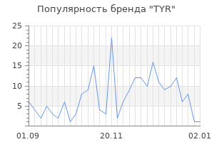 Популярность бренда tyr