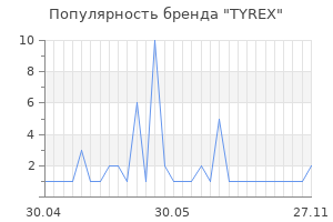 Популярность бренда tyrex