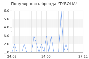 Популярность бренда tyrolia