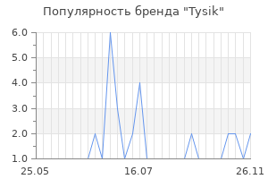 Популярность бренда Tysik