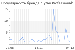 Популярность бренда tytan professional