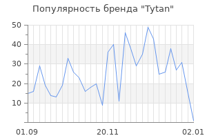 Популярность бренда tytan